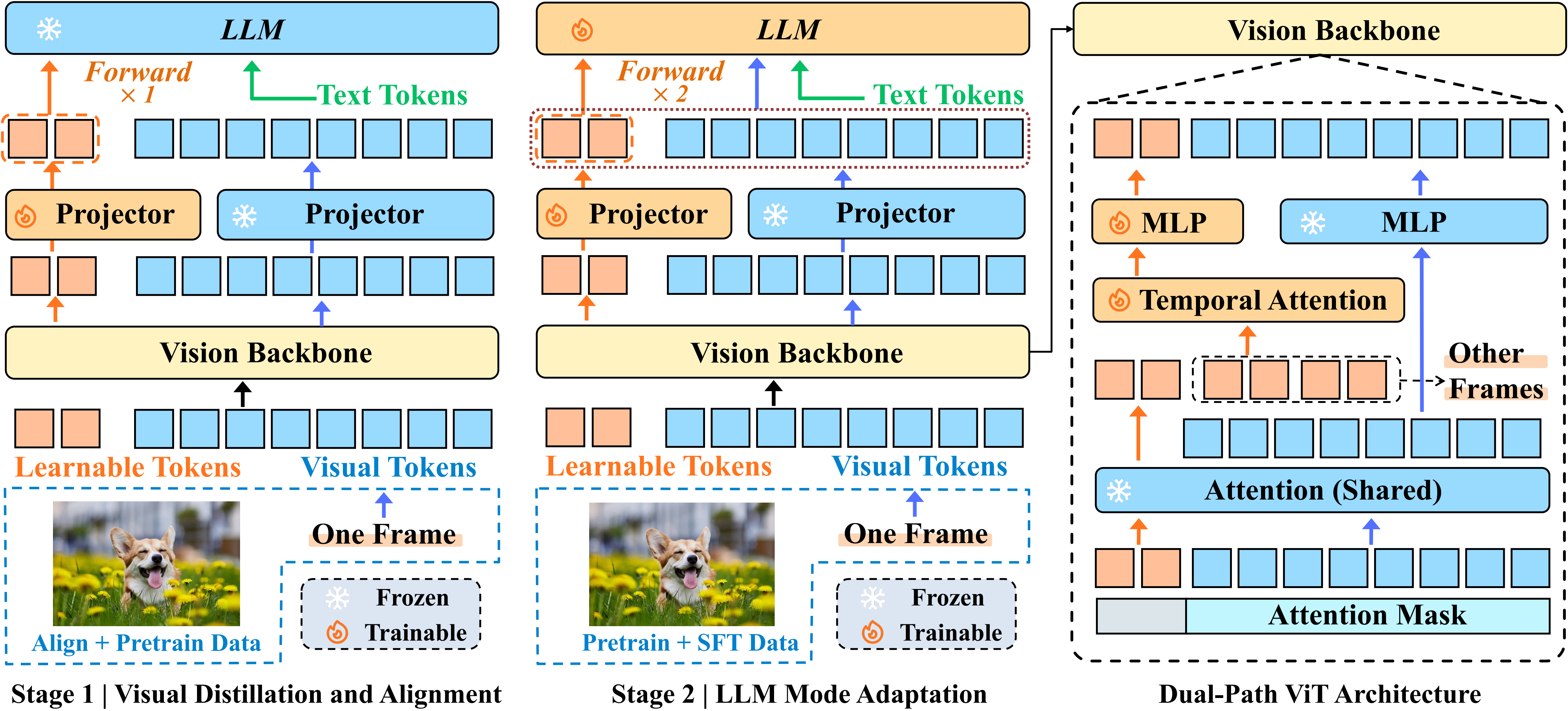 Architecture Overview