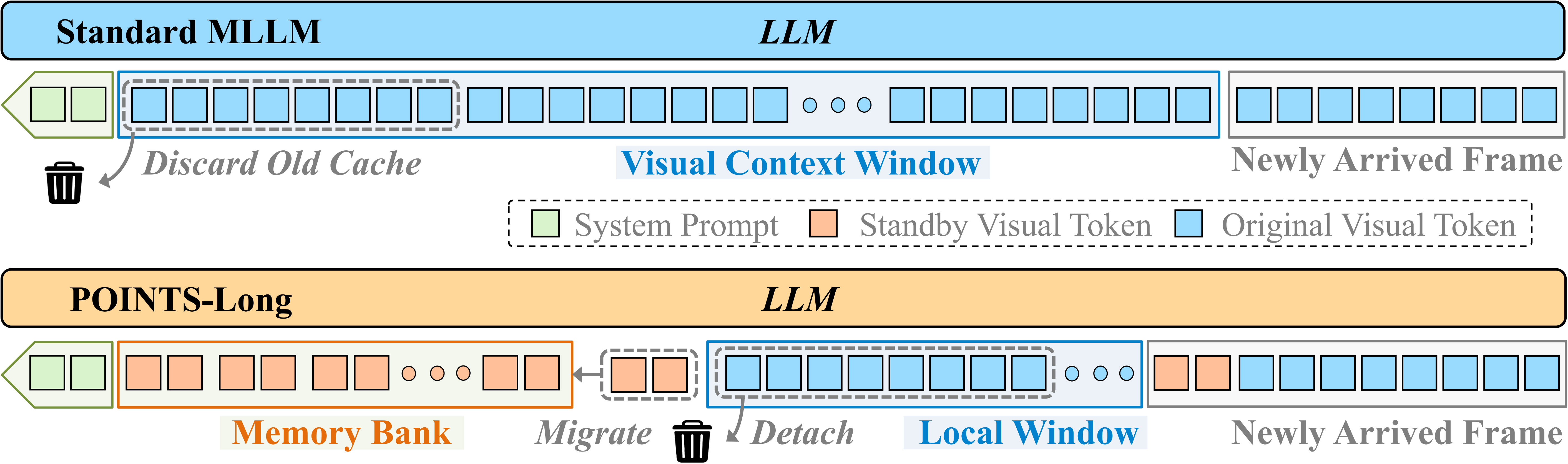 Streaming Inference