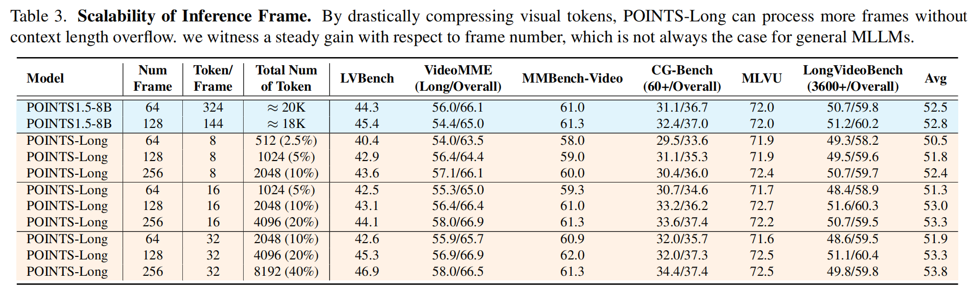 Scalability of Frames