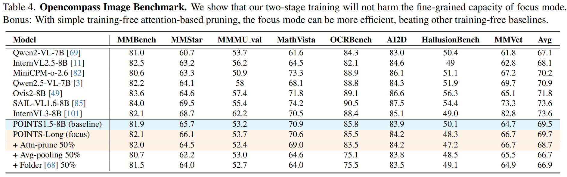 Image Benchmarks